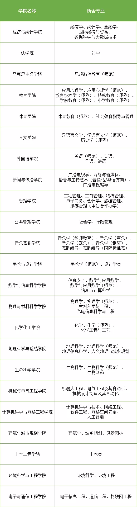 3个学科挺进全球前1%！广州大学8人上榜2019年中国高被引学者！
