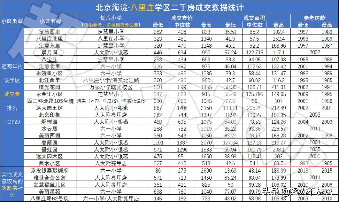 北京海淀学区房调研：17个学区，神仙学校，终极鸡娃