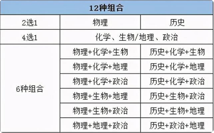 2021年新高考8省联考时间已定，教育部命题，或将有大变化