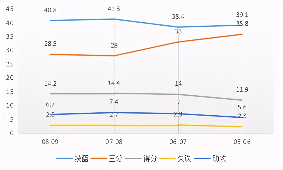 贾莱特费尔顿为什么没有打nba(与两大控卫齐名的新秀，善于对抗的小个子，最终却泯然众人)