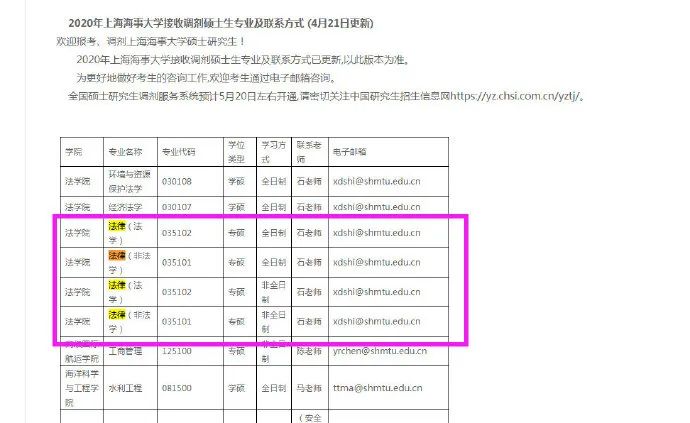 2020考研最新调剂院校汇总！请查收！