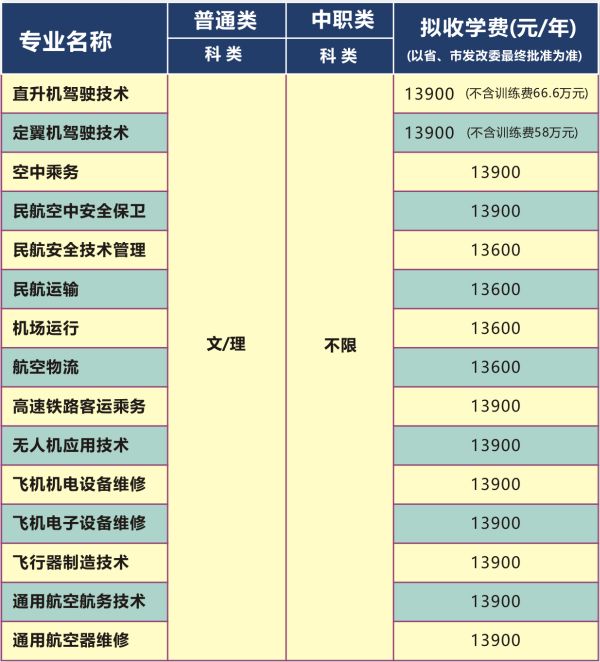 大成都地区的优质高职院校推荐,2020年单招不能错过!