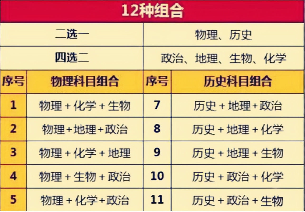 新高考模式或将调整，3+1+2模式可能要改变？避免产生冷落学科