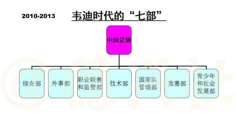 中超为什么每年都改革(足协28年来调整了十次架构，为何足协主席一上台，就搞部门调整？)