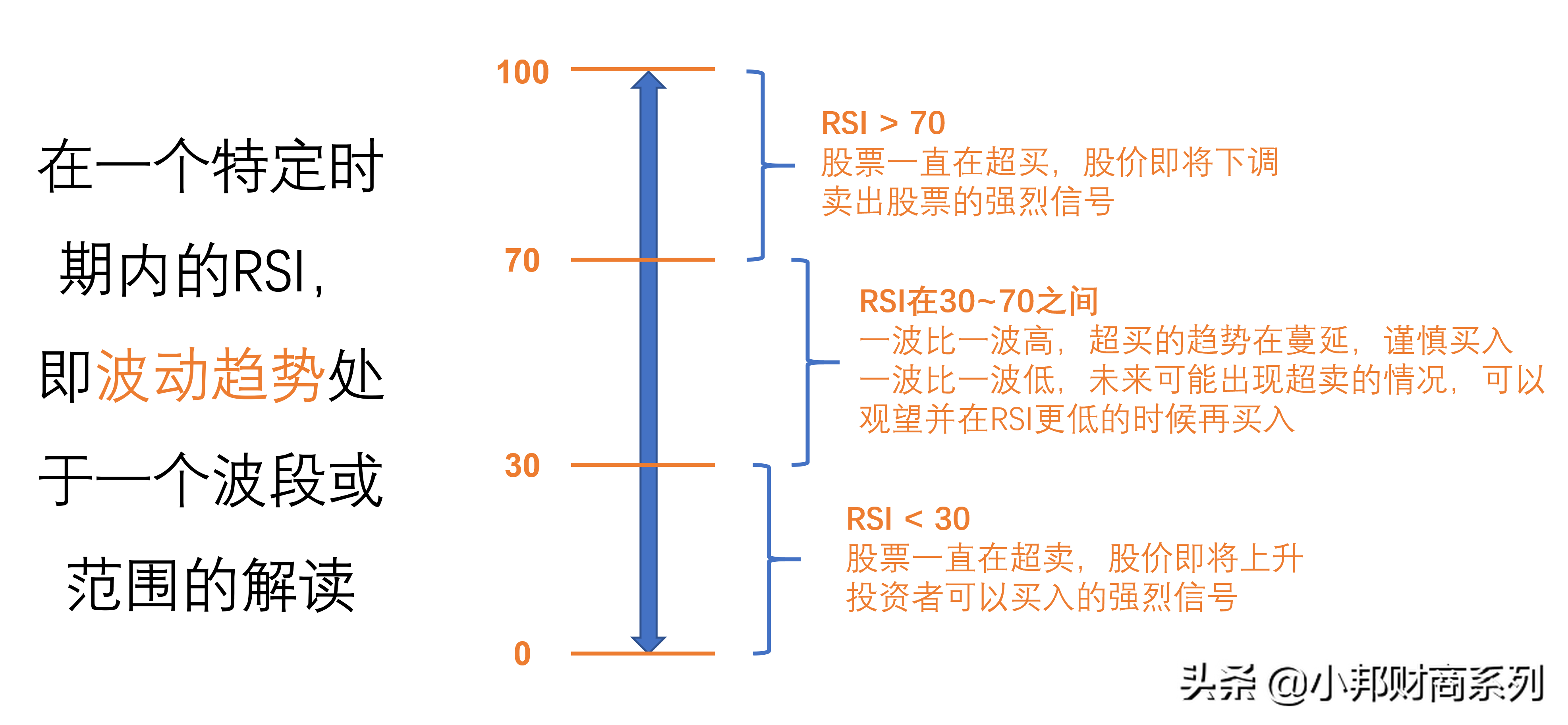 股票的超卖和超买是怎么判断出来的？