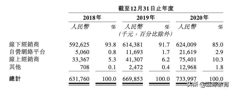 读书郎VS优学天下，榜眼与探花的上市之争