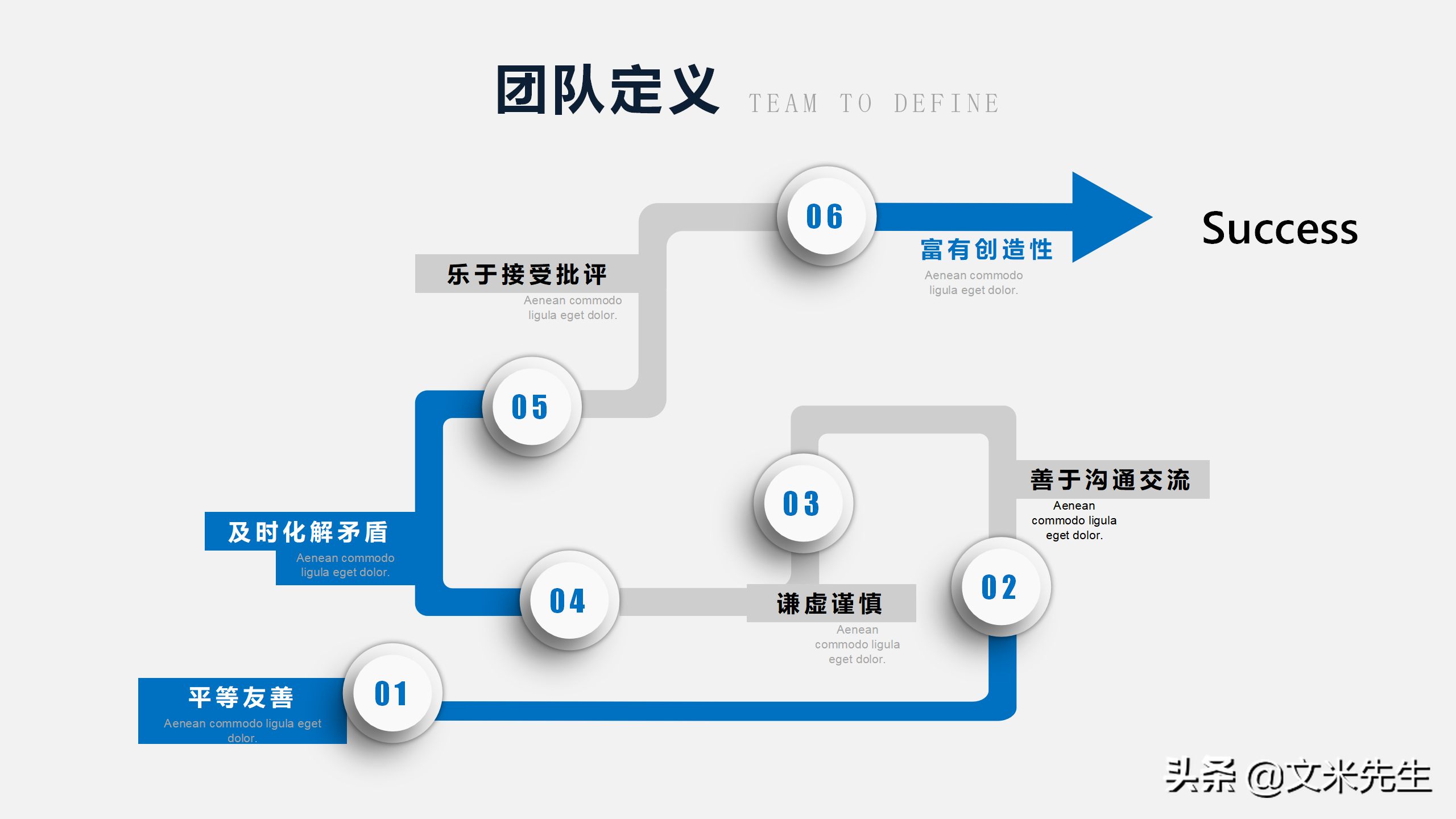 团队能量积聚于一体，42页团队建设管理培训PPT，提升团队执行力