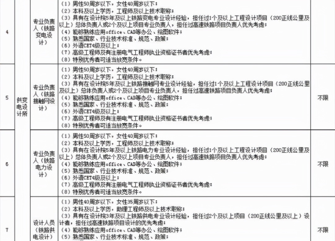 又一“铁饭碗”开始招聘，实习工资7000+，3类学生有机会优先录取