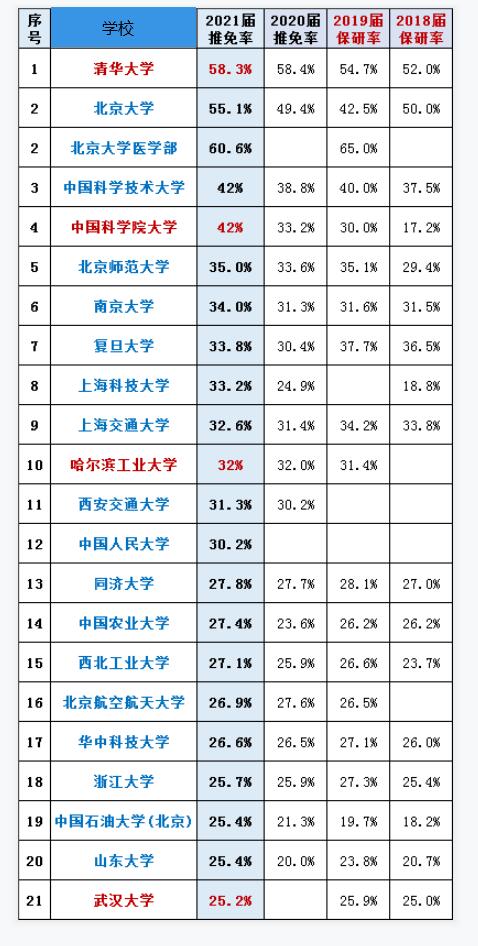 清华大学研究生难考吗（清华）