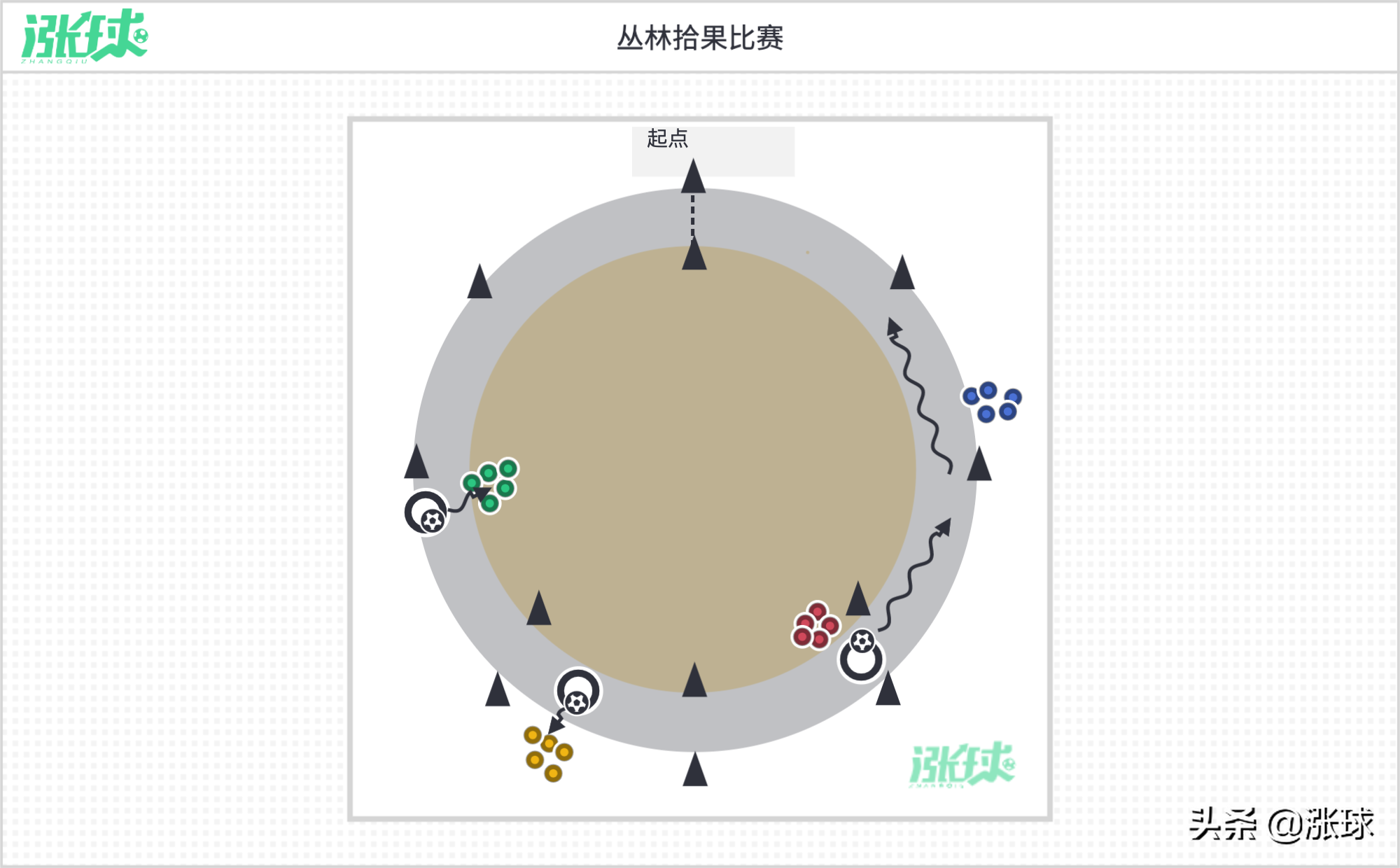 足球训练游戏(「第10周」运球、协调、灵敏与射门 (意大利青训学院U8训练计划))