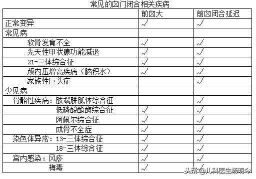 囟门闭合晚，宝宝缺钙？关于卤门闭合不得不说的理解误区