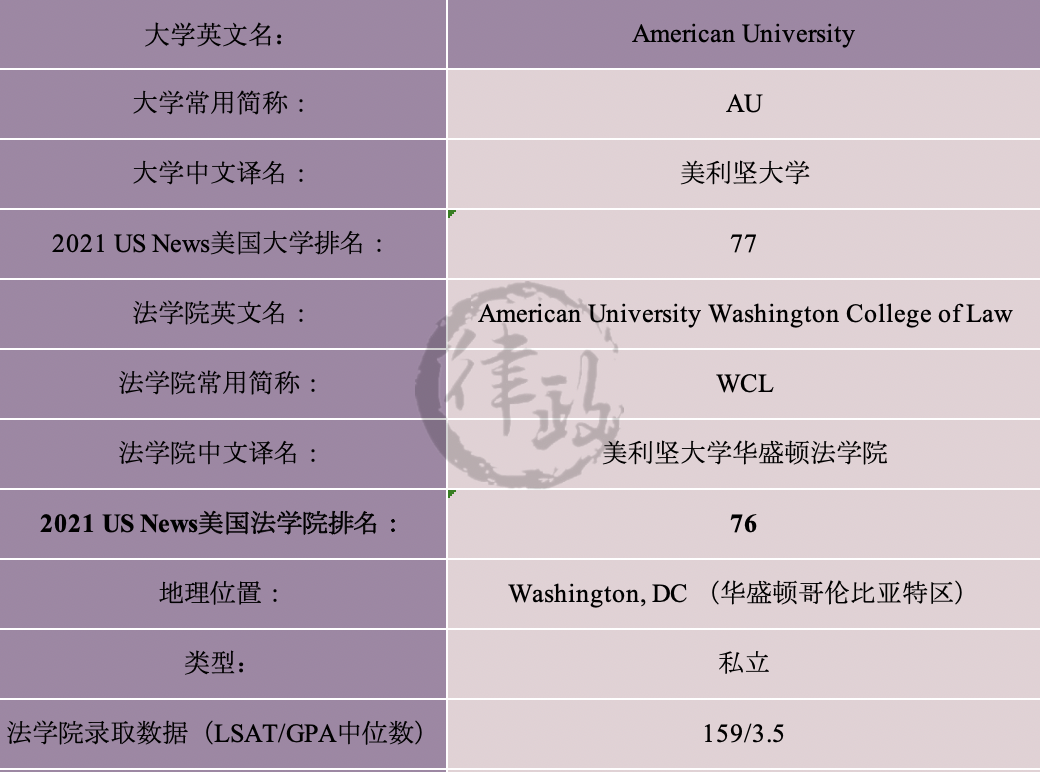 “华盛顿”大学太多了？一文帮你分清