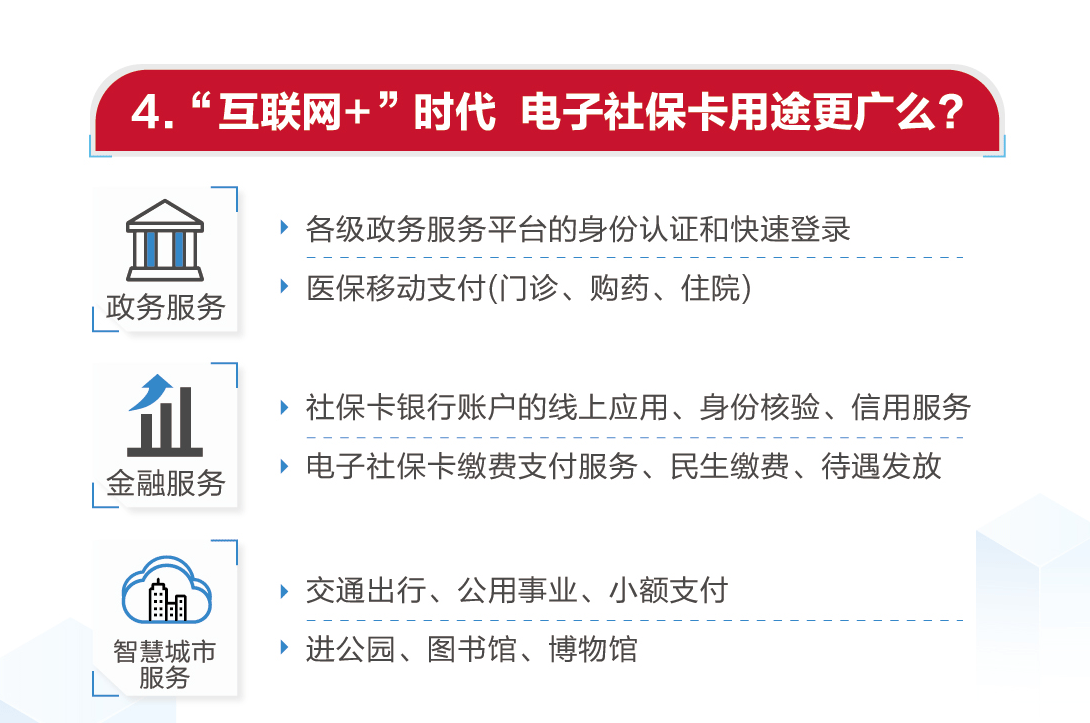 如何正确使用社保卡？有更便捷的新形式吗？带你看看