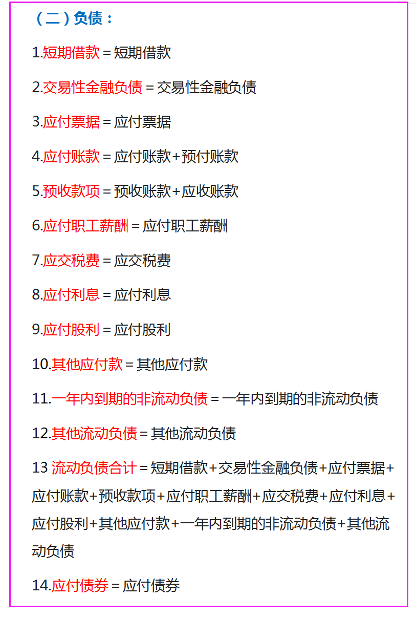 财务必备：资产负债表和利润表编制公式大全，共64条