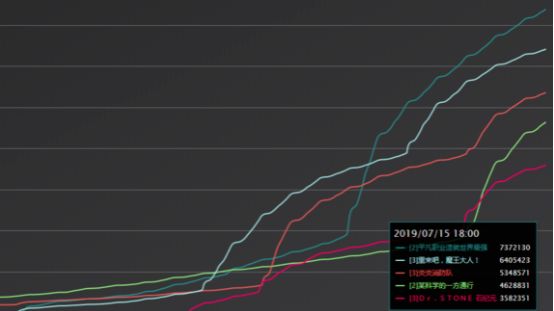 《平凡职业成就世界最强》，真女主角登场，播放量领跑7月新番