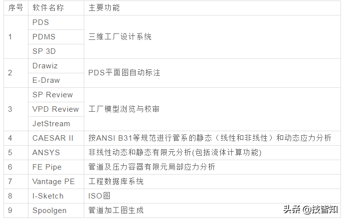 【史上最全】141种常用工业软件，记得收藏