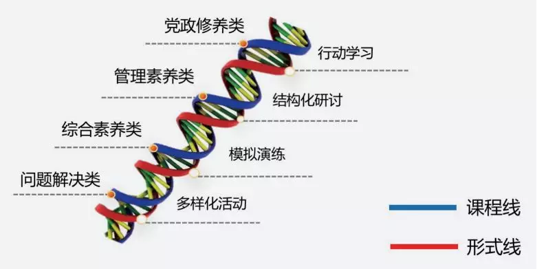 年底了，留住你的骨干员工