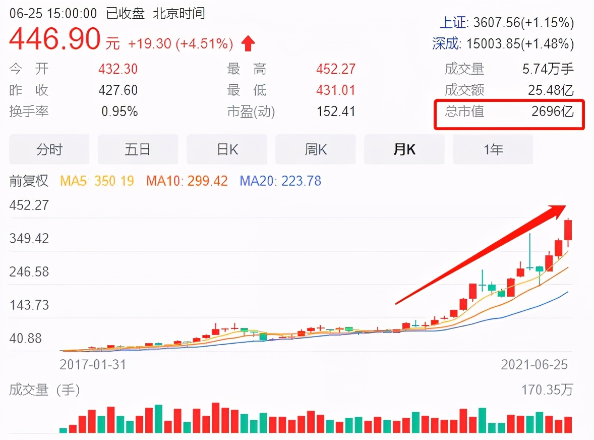 你也配吃片仔癀？