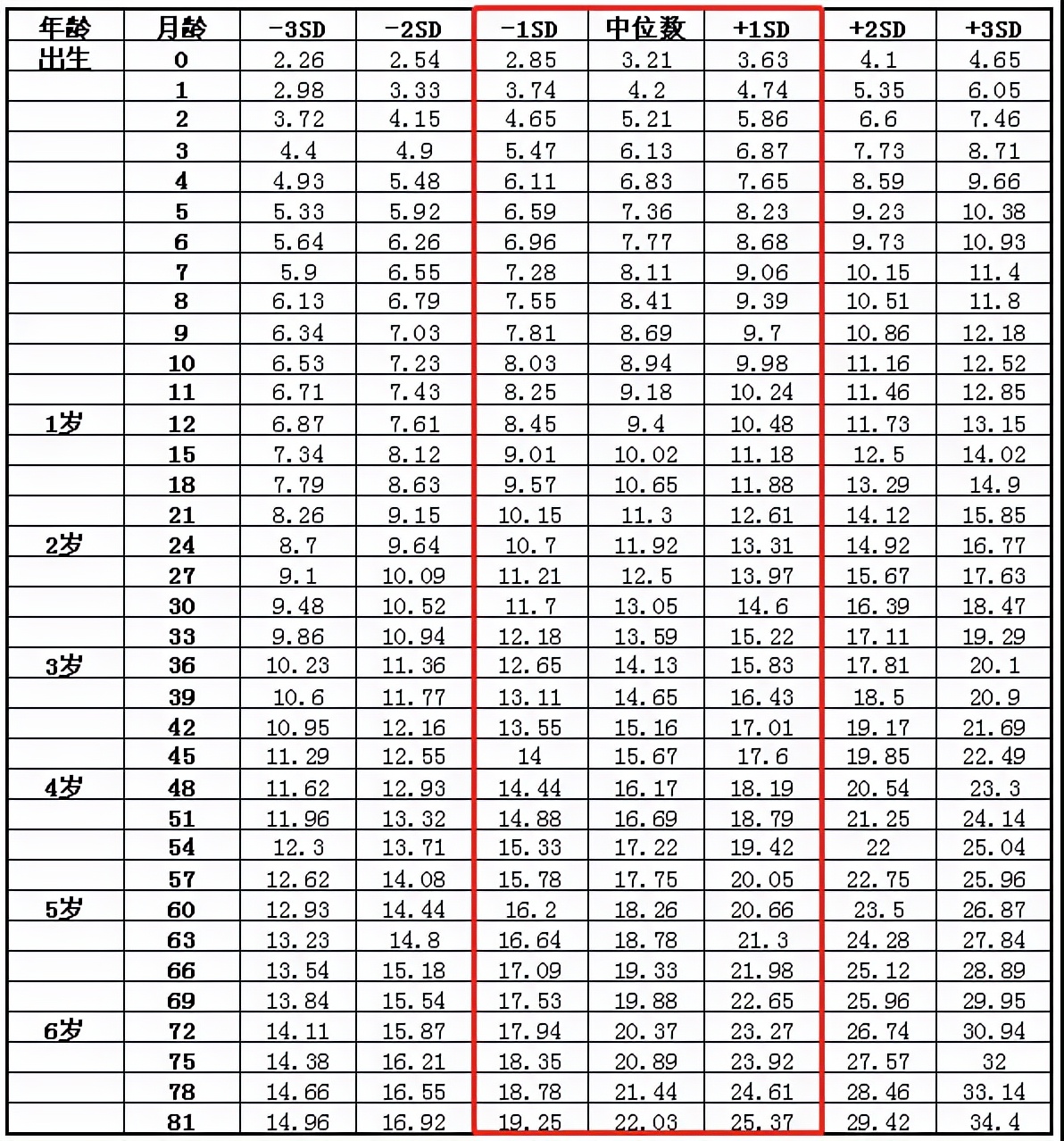 为什么人一出生就要先称体重？关于体重的秘密，你又知道多少？