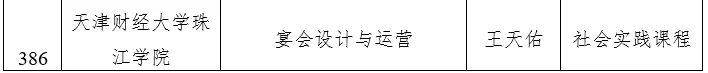 天津市级一流本科建设课程名单公示，快看看有没有你心仪的大学？