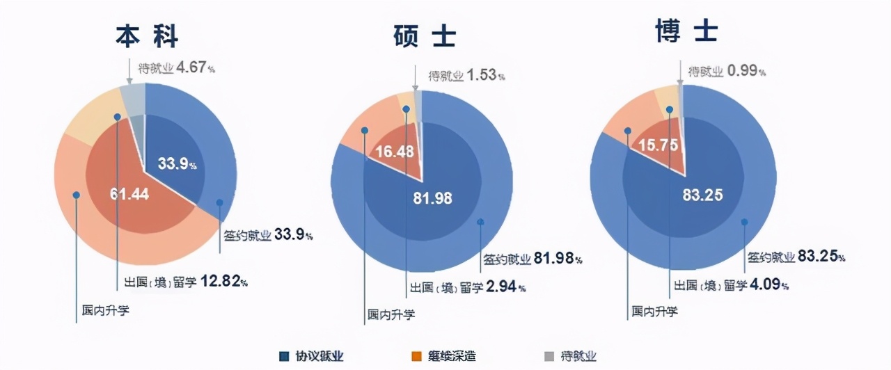 竟然还有人“唱衰”哈尔滨工业大学？院校解析一文了解