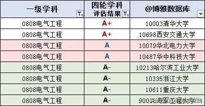 电气工程专业排行榜（大学名单大全2020版）