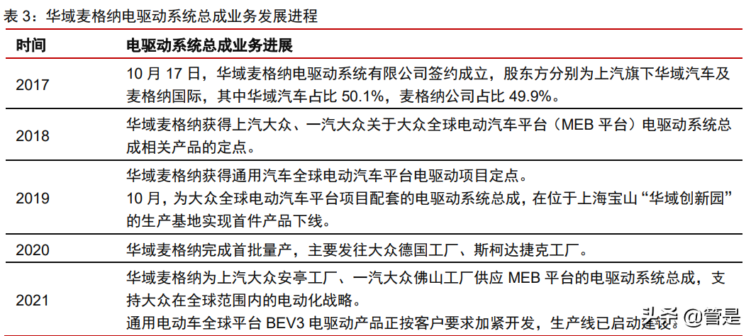 华域汽车专题报告：景气向上，格局打开