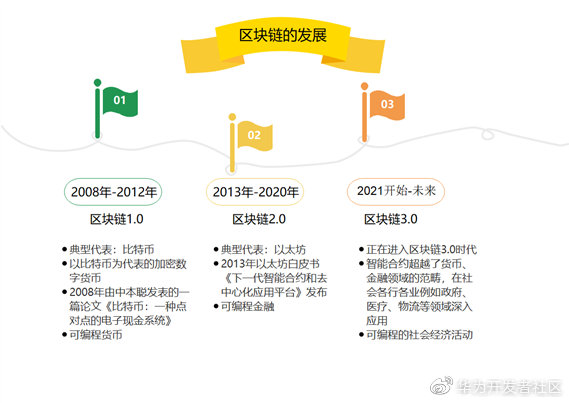 云小课 | 到底什么是区块链？