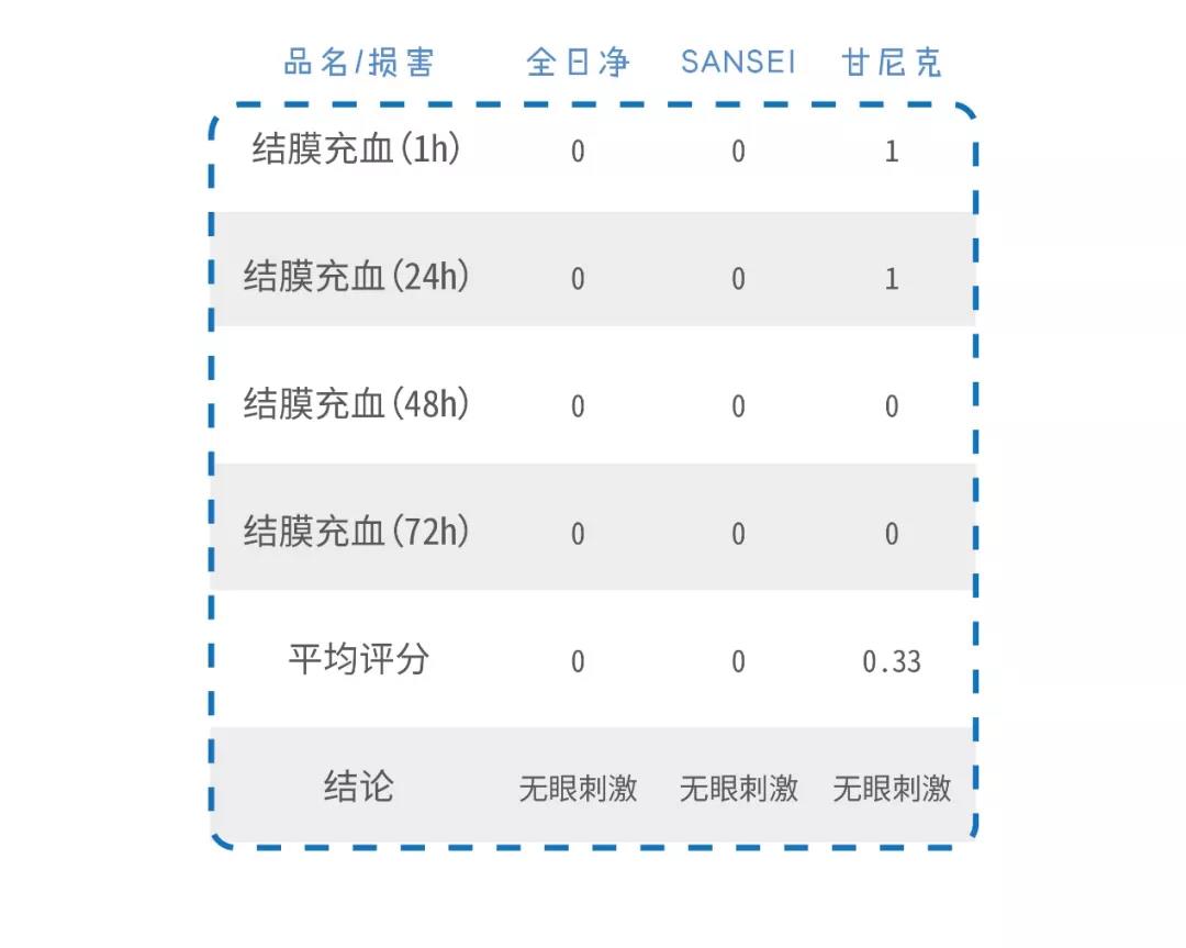 13款宝宝免洗洗手液测评：想靠它清洁小手？不行