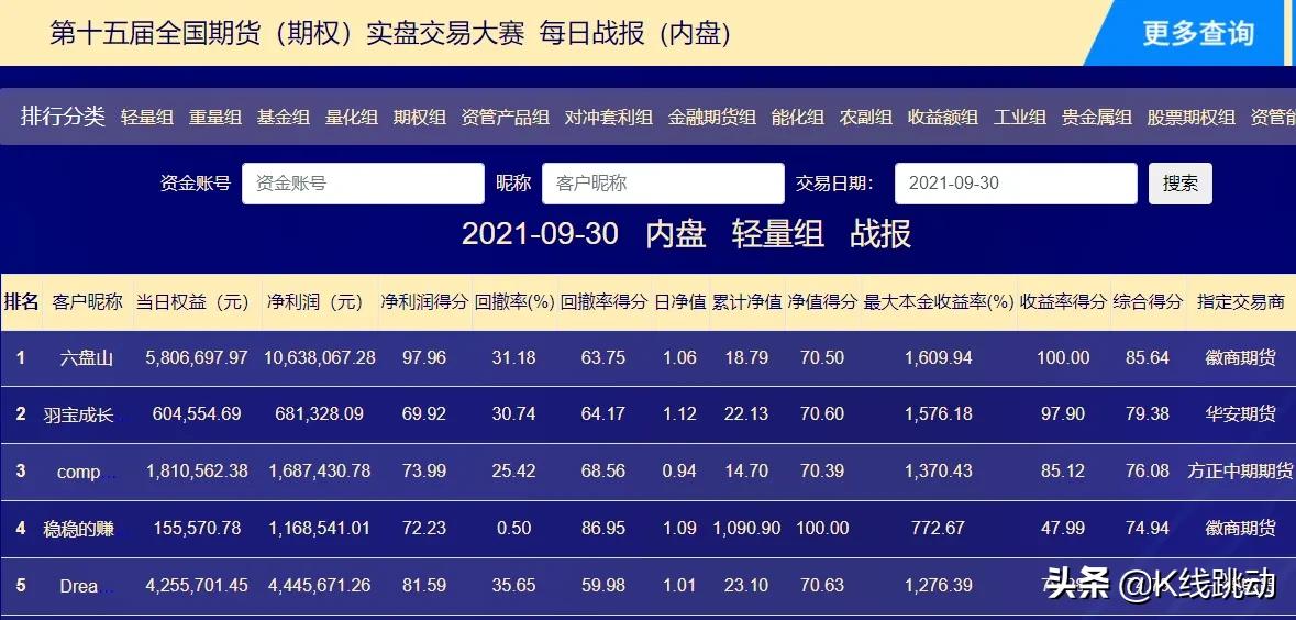 期货最强王者——“赚钱养舟舟”VS“稳稳的赚钱”