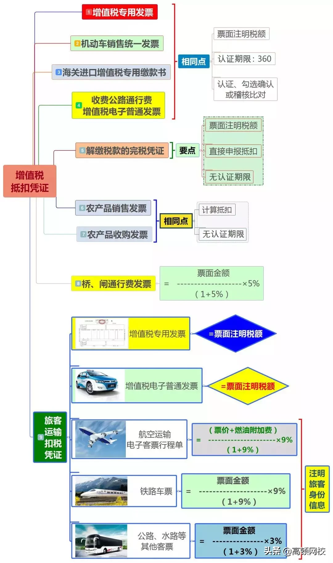 紧急通知！增值税又出新规！2月1日开始执行！抓紧时间打印学习