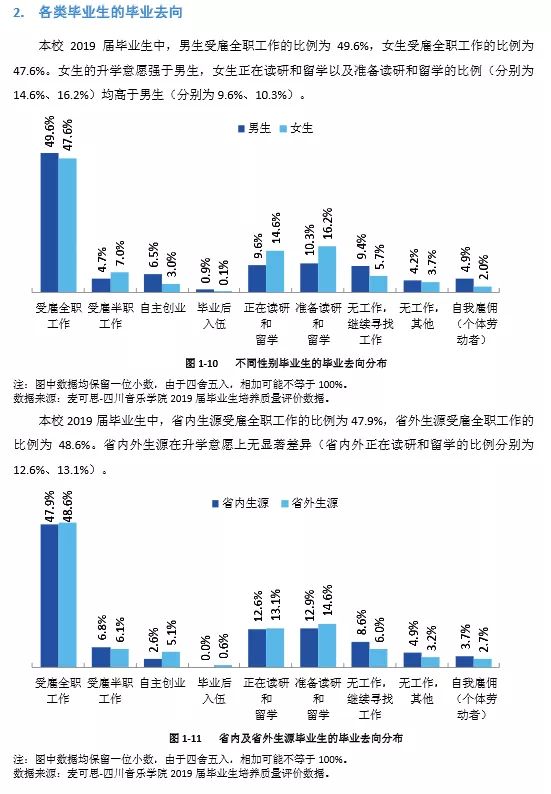 四川艺术学校有哪些（ 四川音乐学院2022报考攻略）