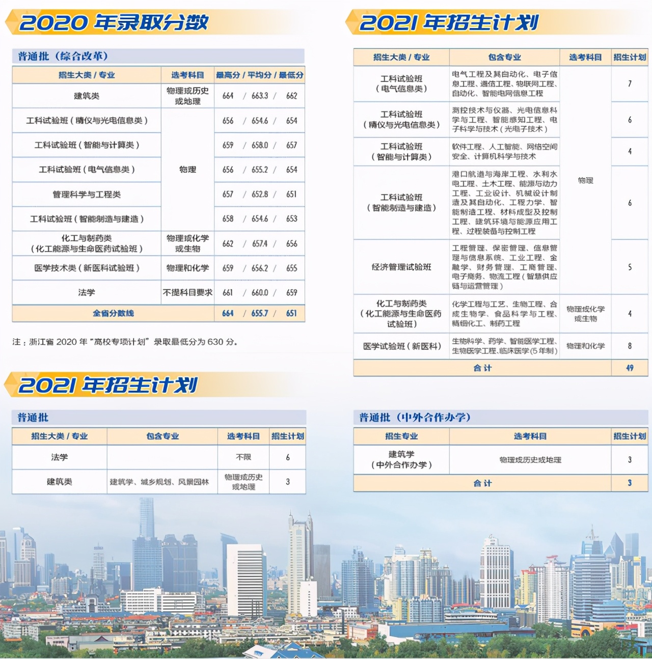 天津大学2021年本科生招生计划及2020年各省录取分数线汇总！收藏
