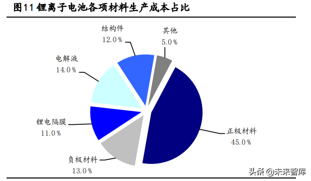 星源材质招聘（化工新材料专题报告）