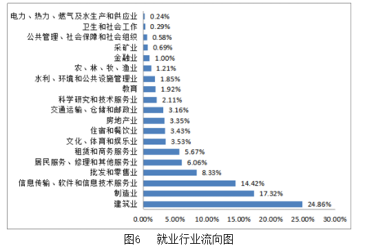 高考结束填志愿难？来看看就业率超高的专科学校重庆工程职业学院