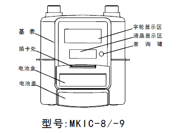 燃气表显示的数字代表什么（一分钟带你看懂燃气表）