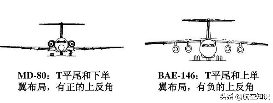 航空词汇知多少——上反角
