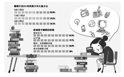 @宝妈们，宝宝睡眠不安、入睡困难，该怎么办？粉碎你的哄睡焦虑