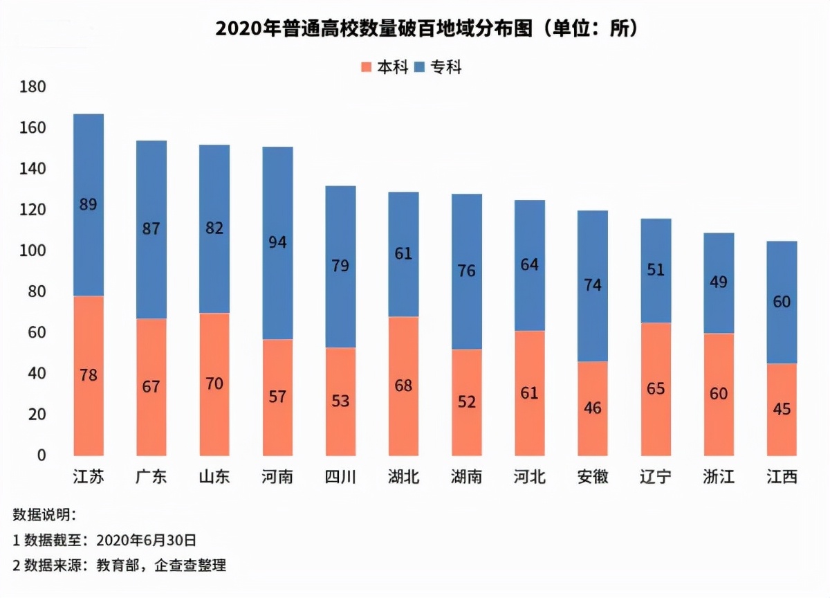 211师范大学（师范大学哪里多）