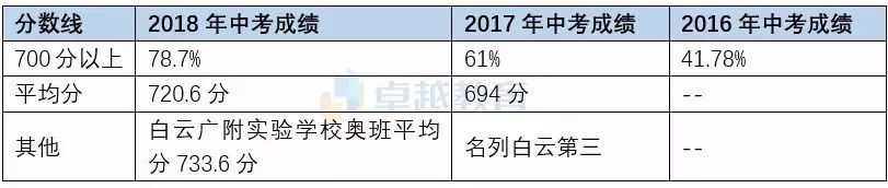 “广附系”学校到底有多牛？13个学校校区大盘点