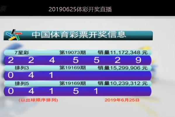 今晚6.25体彩开奖号码，七星彩073期和排列三排列五169期号码已出