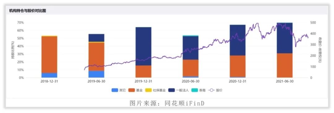 如何给迈瑞医疗估值？