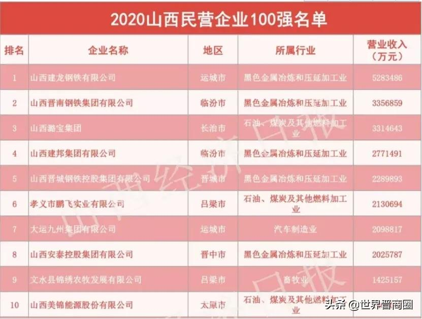 鹏飞集团成2021山西民营企业百强黑马,潞宝集团坐稳老三位置,