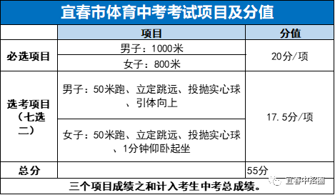 宜春昌黎实验学校（宜春2020中考时间轴）