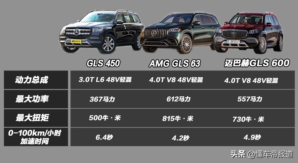 新车｜多花147万，你到底得到了什么？实拍解析迈巴赫GLS