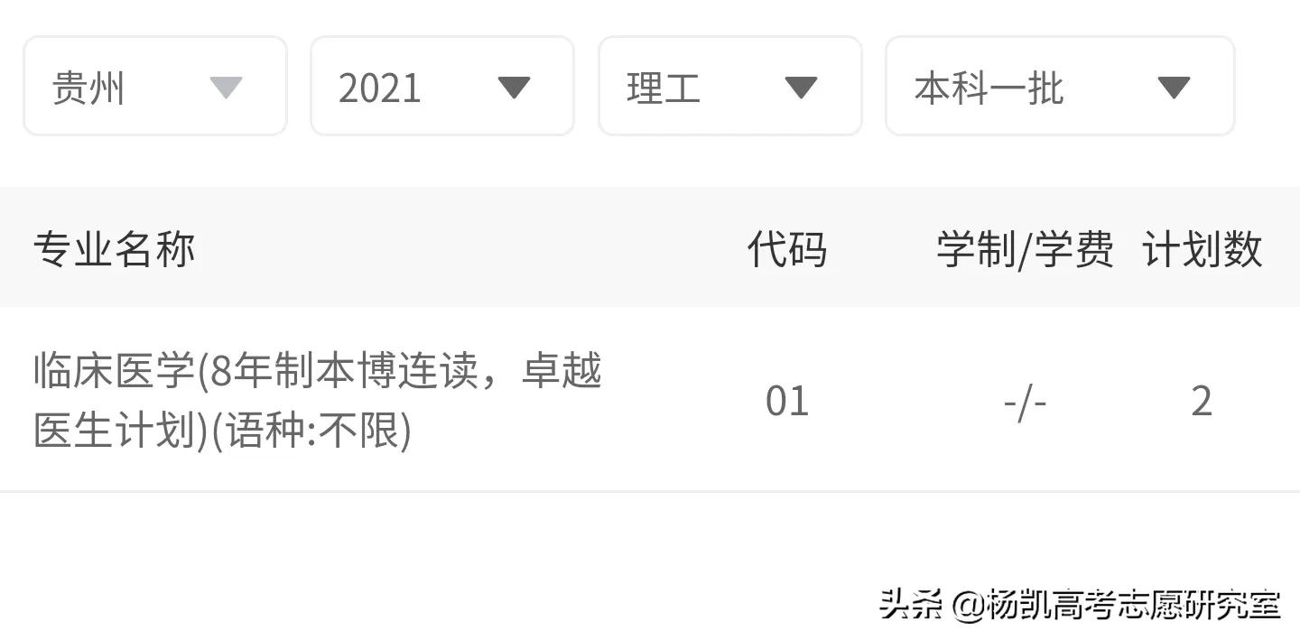 贵州省2021年理工类全省前1000名录取院校分数分析