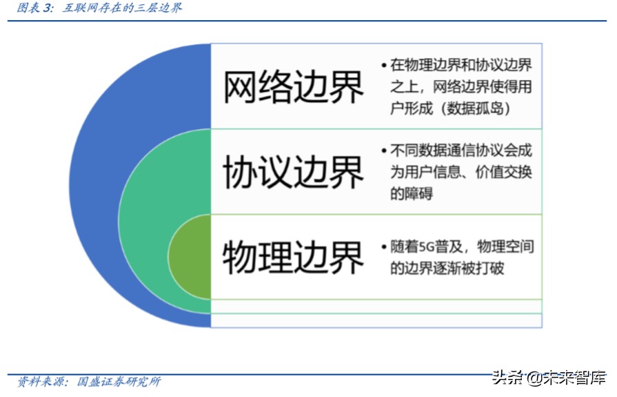 区块链行业专题报告：以太坊2.0带来的分布式智能启示