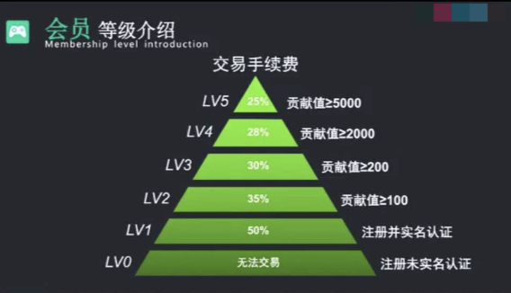 “好玩吧”宣称区块链应用，深扒后竟发现惊天的传销大骗局！