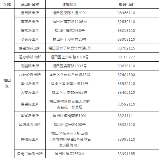 深圳车辆违规查询,深圳市机动车辆违章查询