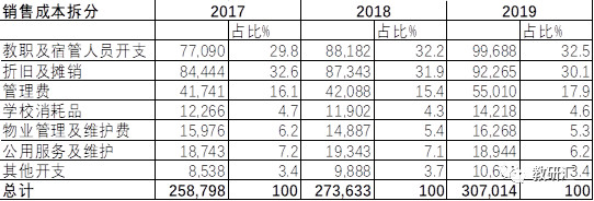 号称小而美的华立大学有多纯粹？